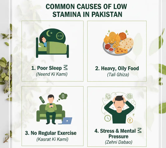 Common causes of low stamina in Pakistani men: Poor sleep, heavy oily food, lack of exercise, and mental stress